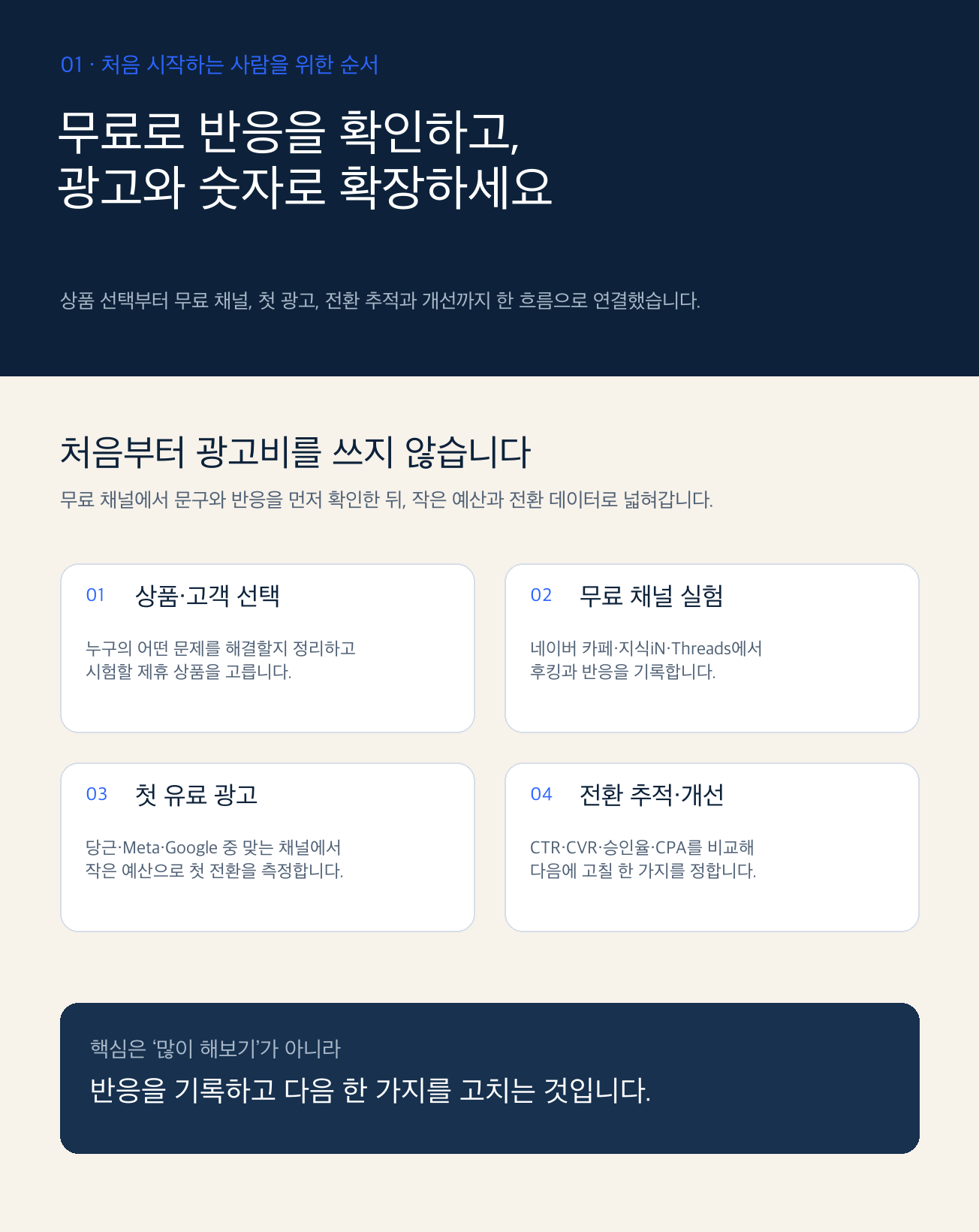 무료 채널, 첫 광고, 숫자 개선으로 이어지는 전체 학습 흐름