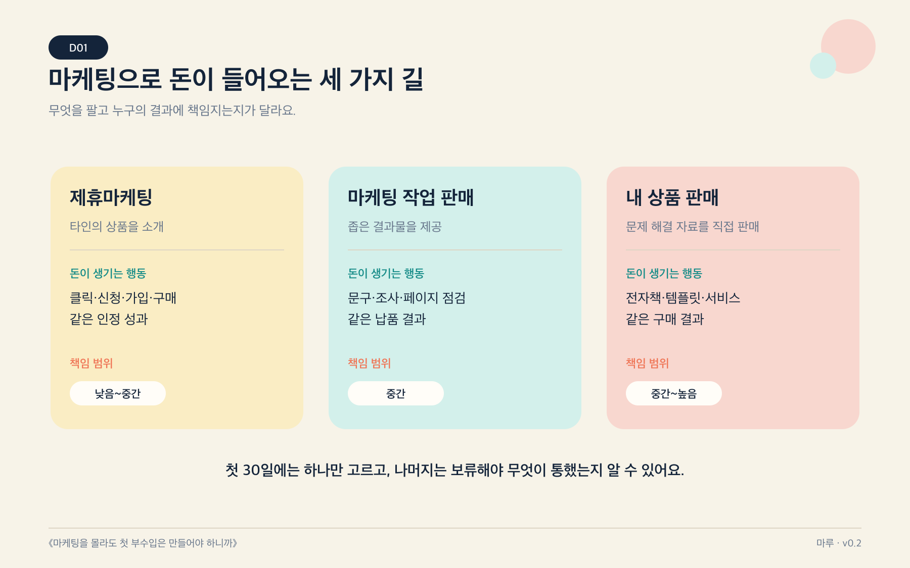제휴마케팅, 마케팅 작업 판매, 내 상품 판매의 세 가지 첫 수익 모델