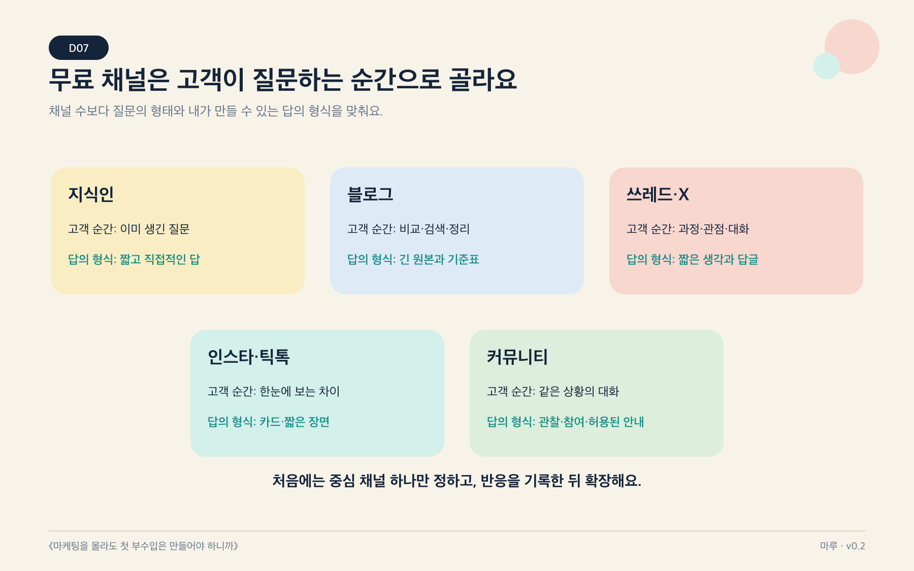 지식인, 블로그, 쓰레드 등 무료 채널별 역할 지도